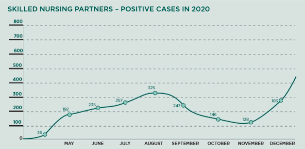 Employee Positive Cases